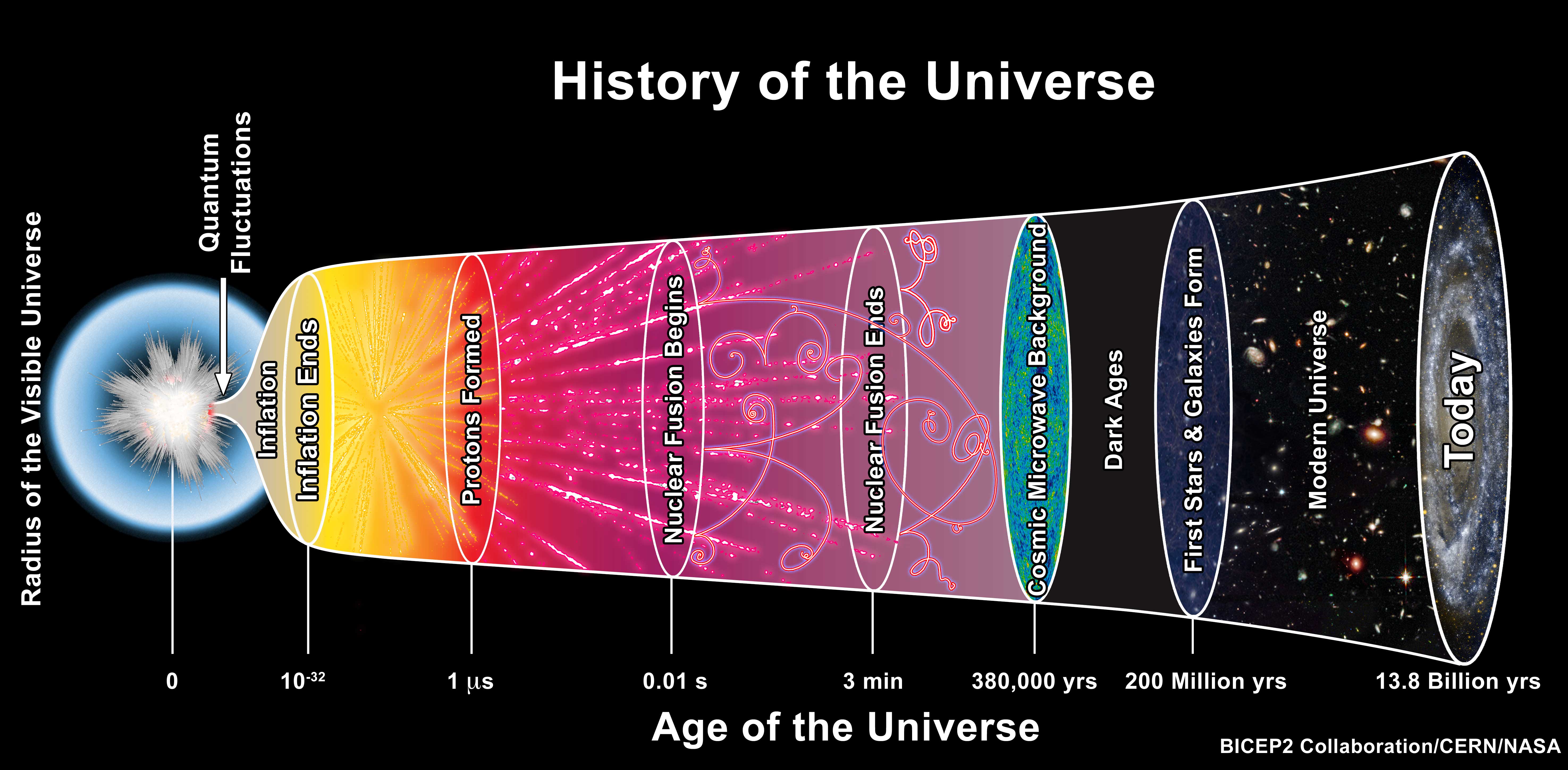 Why Isn t Edward P Tryon A World famous Physicist HuffPost