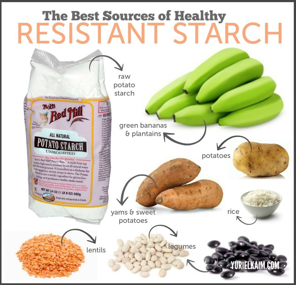 What You Need to Know About Commercially Made Resistant Starch