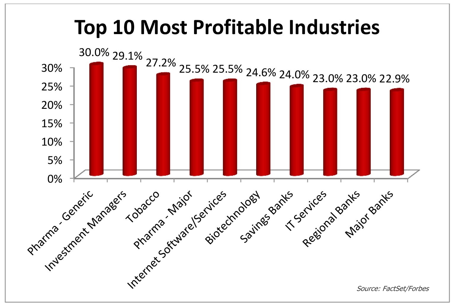 Why HealthTech Will Be The Most Profitable Industry In 2016 HuffPost