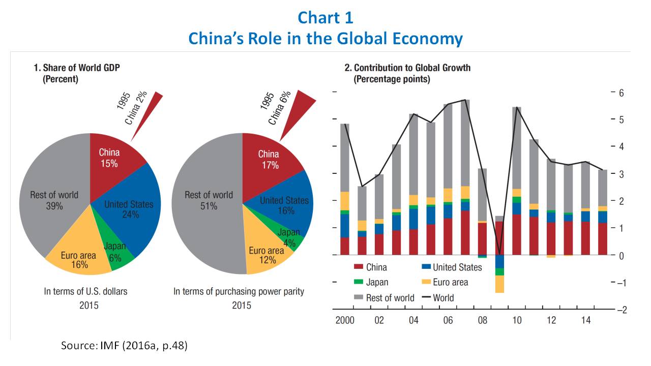 China Richer Than America