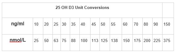 how much is 10 mcg in ml