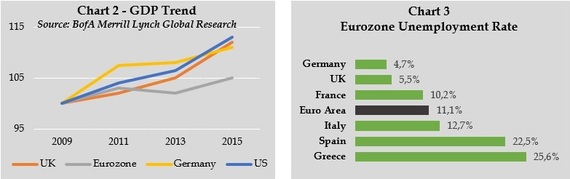 2016-06-02-1464884886-7309928-Chart23.jpg