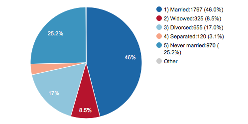 Panama Religion Pie Chart