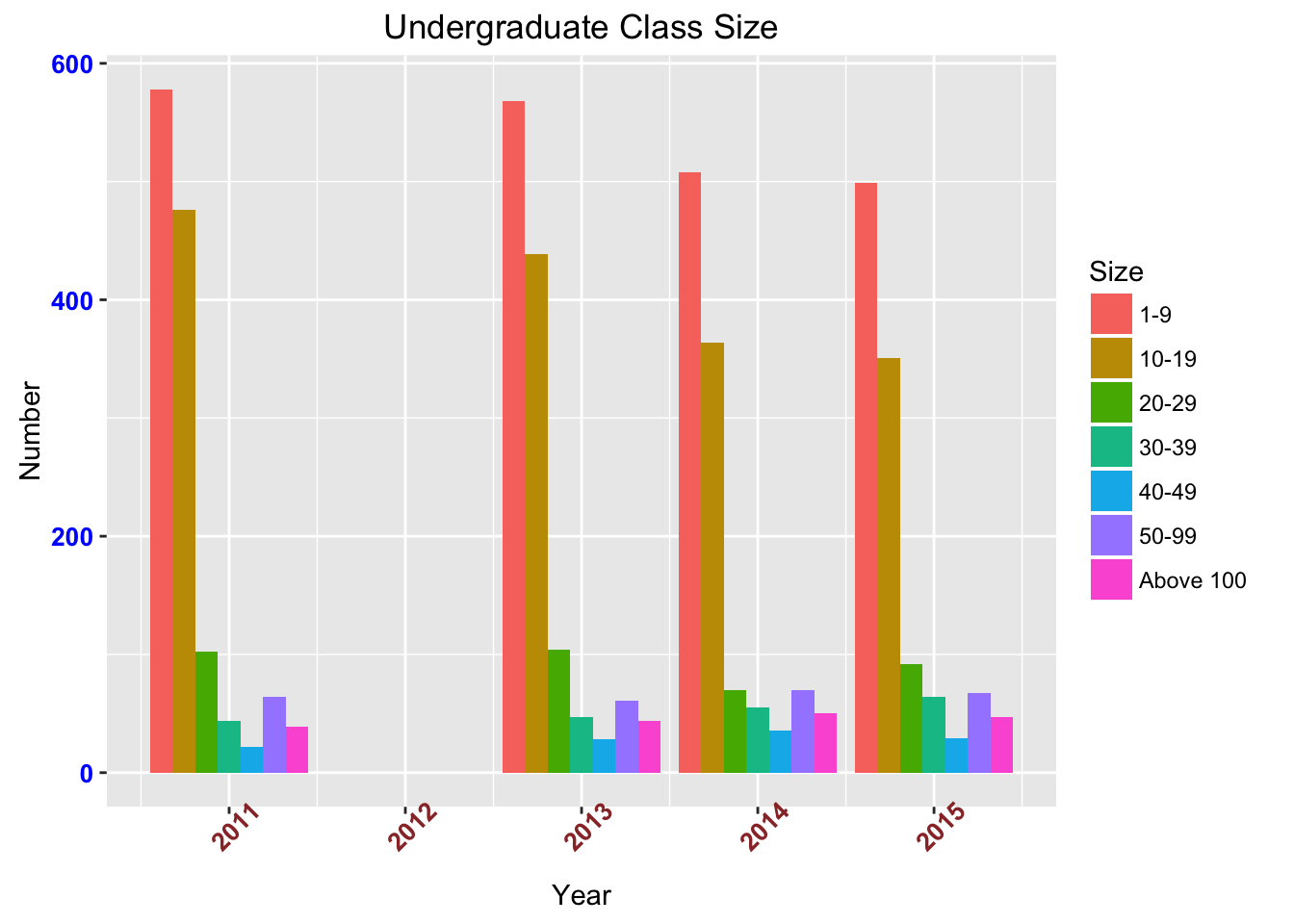 Insights Into Class Size, Degrees, And Financial Aid College