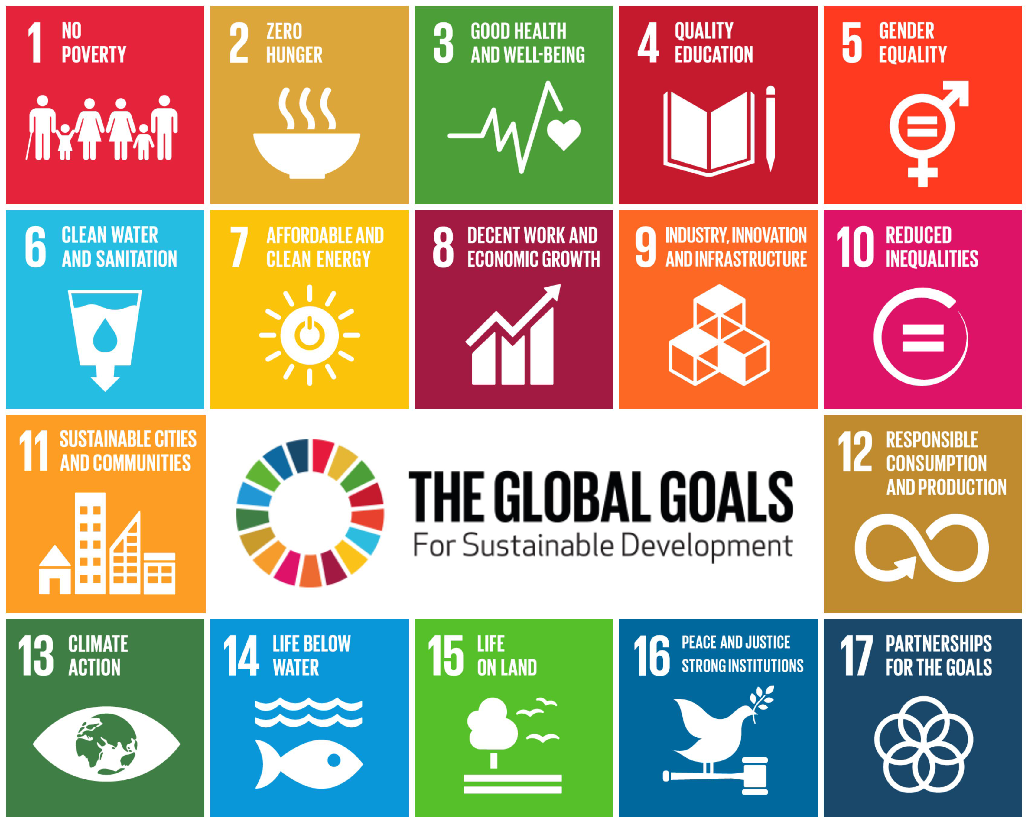 Why The UN Sustainable Development Goals Really Are A Very Big Deal