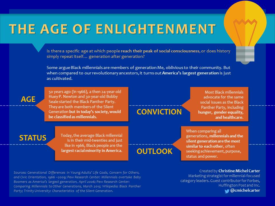 age of enlightenment timeline