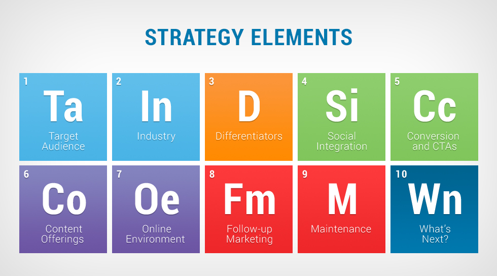 What Are The Elements Of A Marketing Strategy