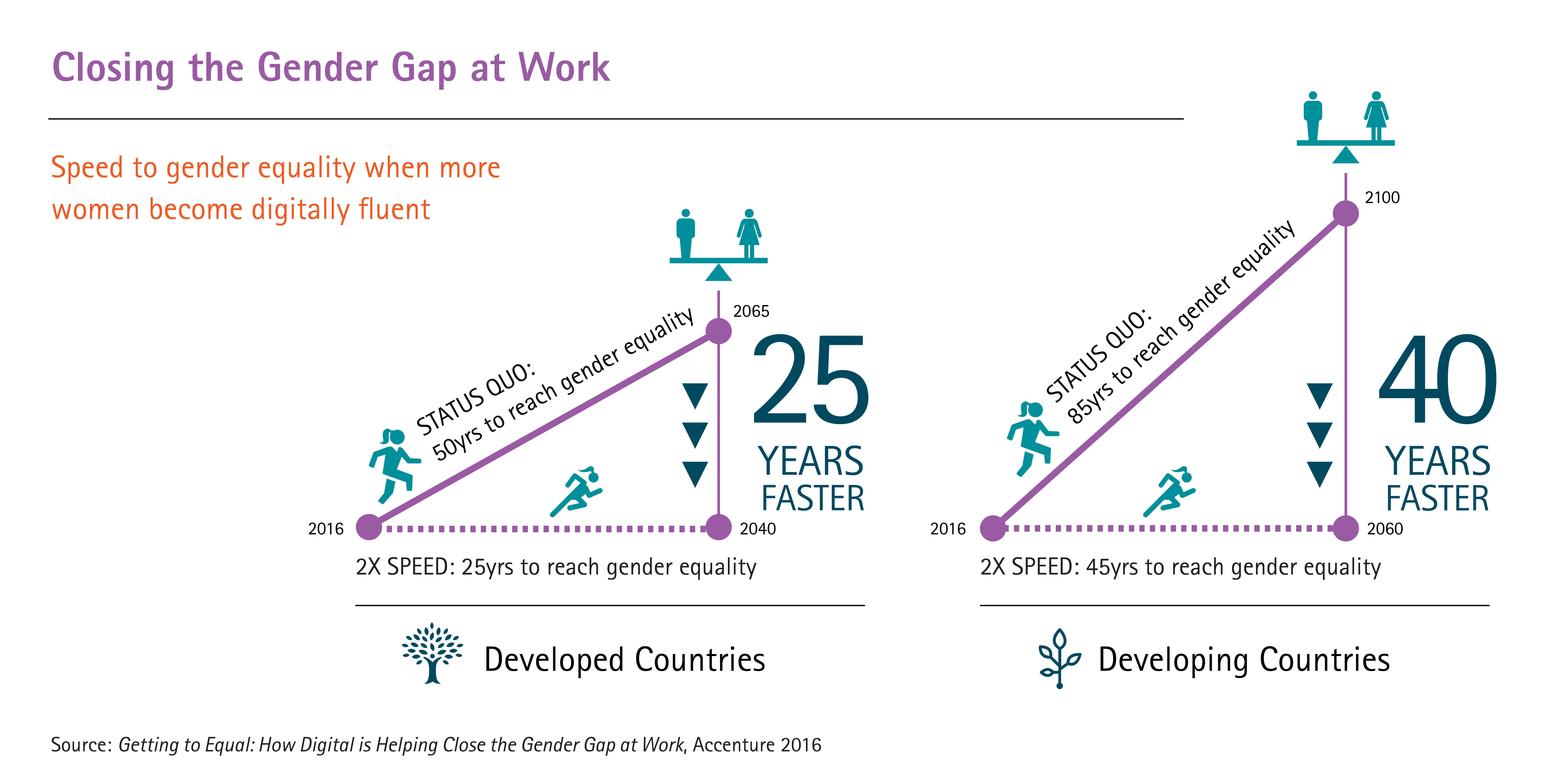 Research paper gender pay gap
