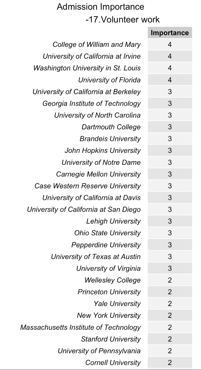 University of washington admission essay examples