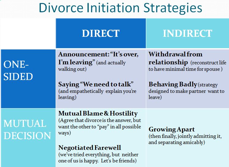 Avoid Tragic Ending: Start With A Negotiated Farewell And Divorce ...