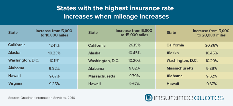 Average Cost of Car Insurance (2018) | Average Cost of ...