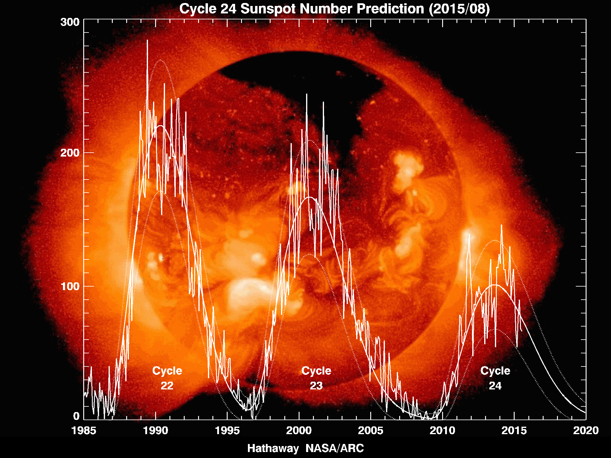 Waiting For The Next Sunspot Cycle 2019 2030 HuffPost