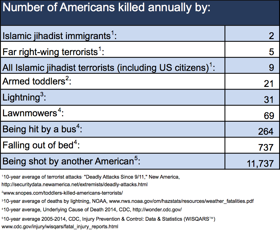 2016-09-01-1472759565-493250-extreme_extreme_vetting.jpg (925×763)