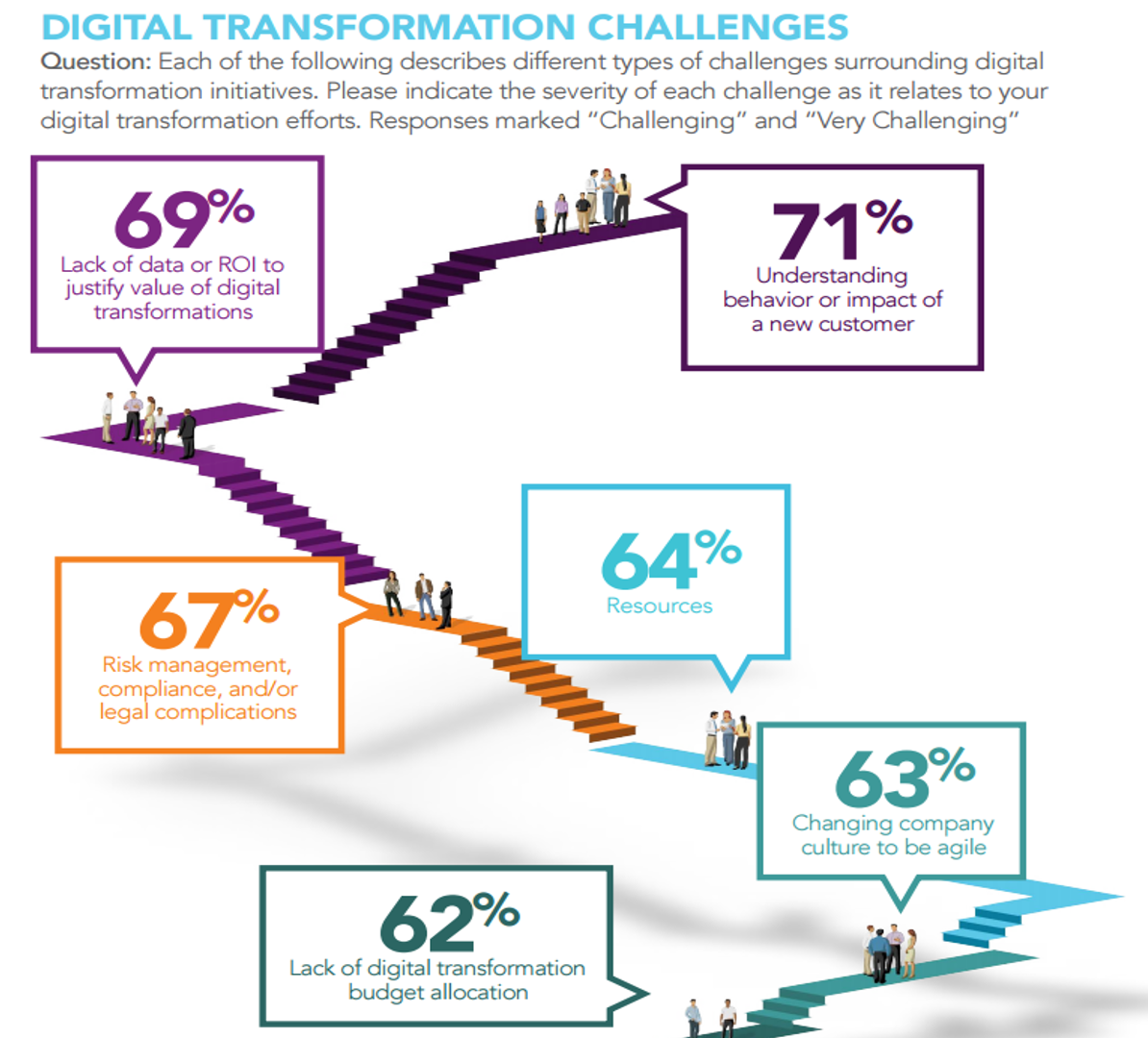 Impact Through Digital Business Transformation