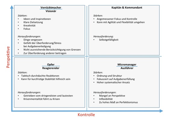 2016-09-26-1474887201-2700308-WarumjammernimAlltagnichtsbringt.jpg