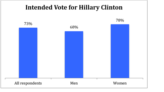 2016-10-04-1475582999-3432781-Pantojahuffpo100416fig1.png