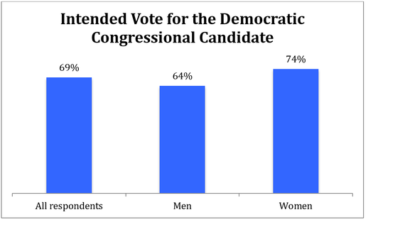 2016-10-04-1475583134-1165856-Pantojahuffpo100416fig2.png