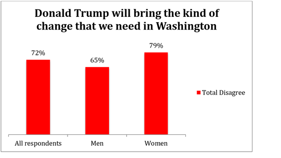 2016-10-04-1475583195-3831659-Pantojahuffpo100416fig3.png