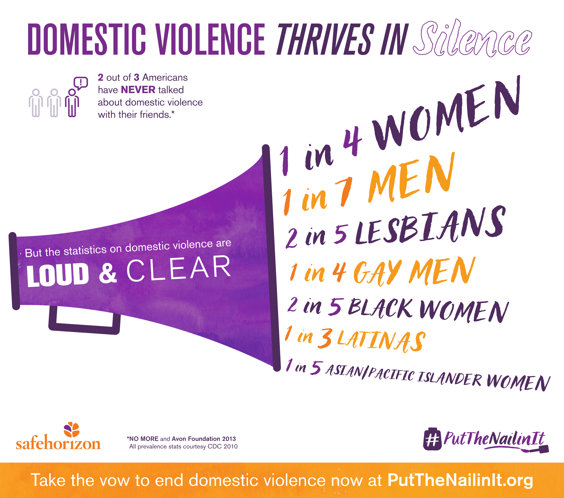Why domestic violence awareness must move beyond the ...