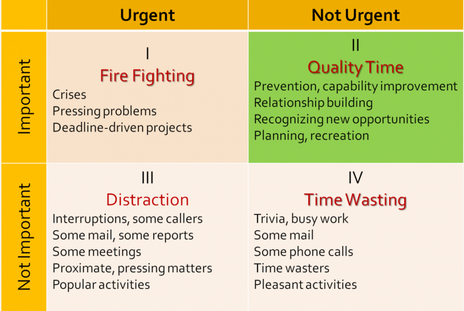 What Stephen Covey Taught Me About Prioritizing HuffPost