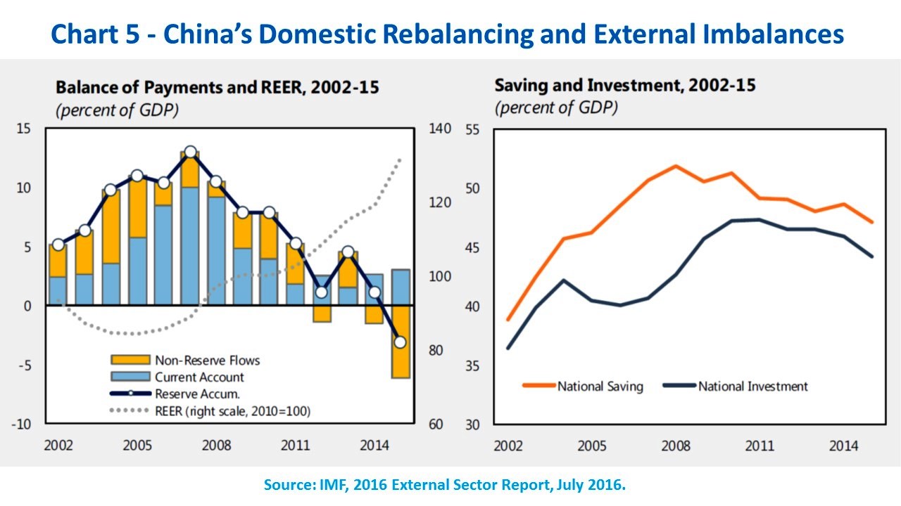 the-global-economy-remains-unbalanced-huffpost