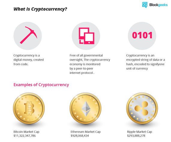 cryptocurrency why