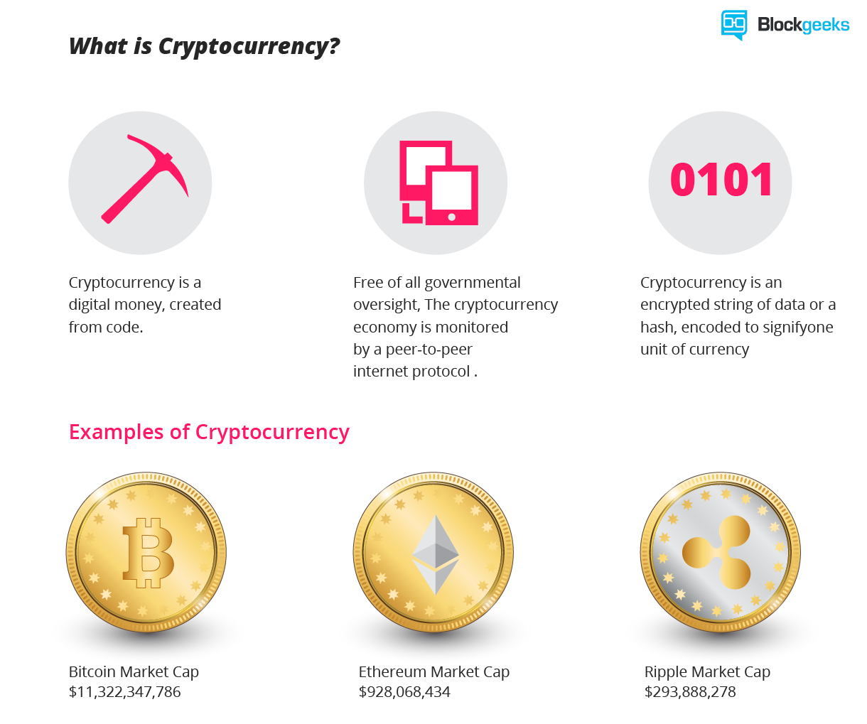 handelen in cryptocurrency