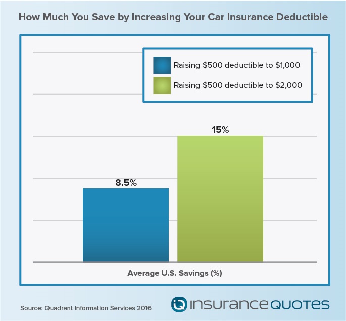 automobile affordable car insurance credit