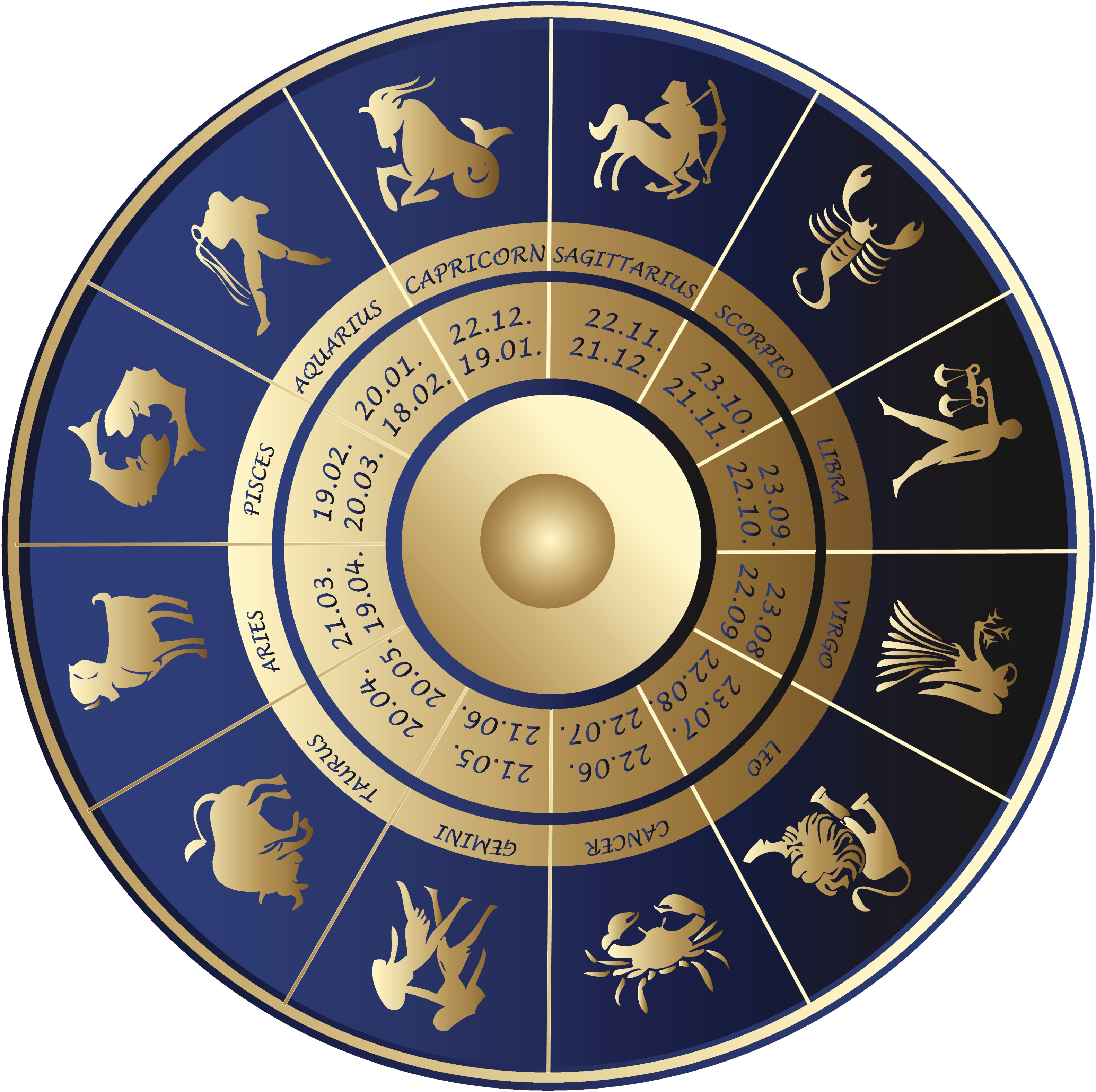 Different Zodiac Symbols
