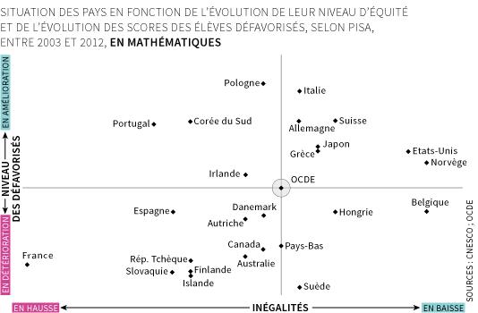 2017-06-07-1496827701-6638420-OCDE.png