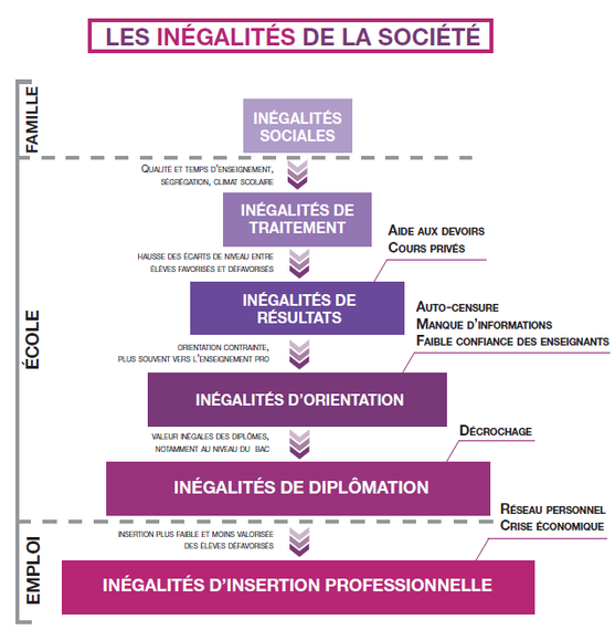 2017-06-07-1496827740-8834767-Inegalites.png