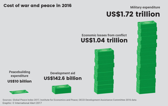 2017-09-18-1505753135-1490644-Organisation_RedressingTheBalance_WarCost_EN_2017.jpg