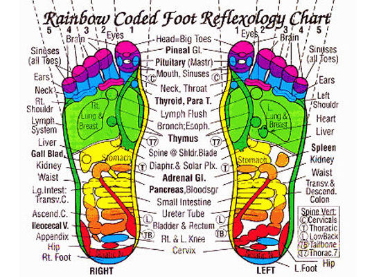Foot Sexual Pressure Points 80