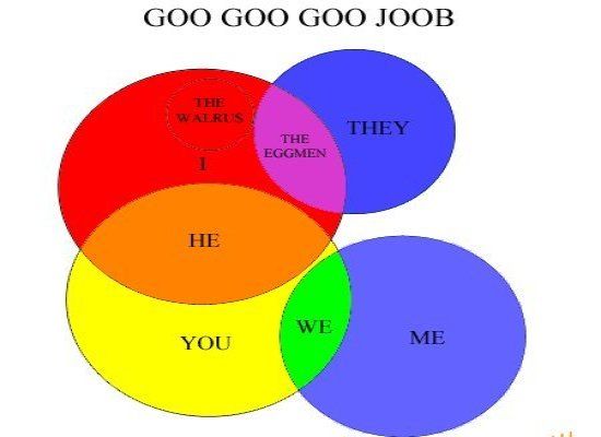 Lennon Venn diagram