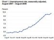Tone Deaf? The White House and Unemployment
