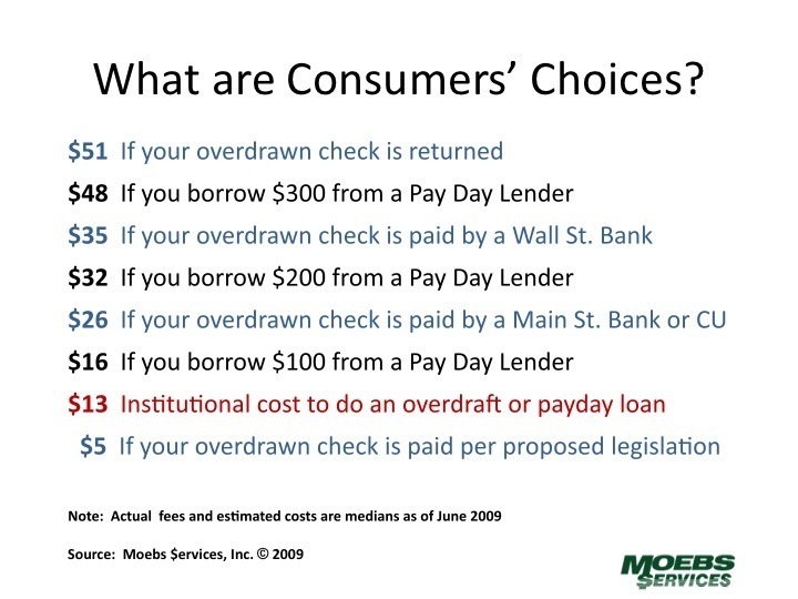 moebs, overdraft fees