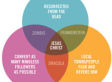 Jesus, Karaoke, And Serial Killers: The Funniest Venn Diagrams The Web Has To Offer