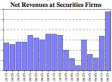 Wall Street Profits On Pace For Record, Industry Recovering 'Faster Than Expected': NY State Comptroller