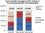 Nate Silver: Progressives Are Crazy to Oppose the Senate Health Care Bill
