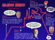 Charting A Typical Glenn Beck Broadcast