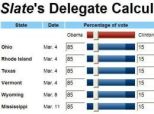 <i>Slate</i>\'s Delegate Counting Widget Lets Readers Experience The Pointlessness Of The Democratic Primaries