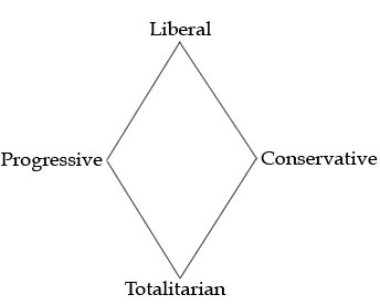 What's the Difference Between a Liberal and a Progressive?