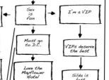 Eliot Spitzer Thought Process Flowchart