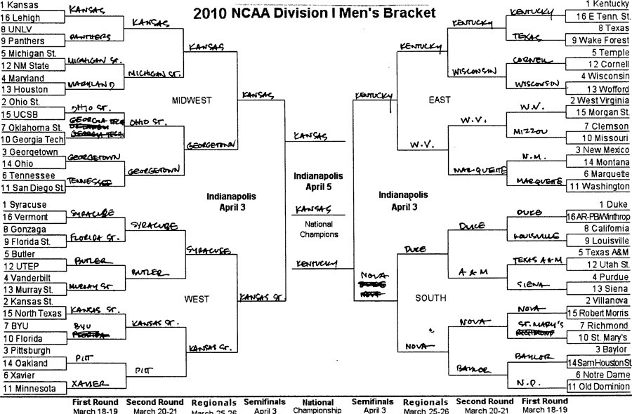 Si Ncaa Bracket