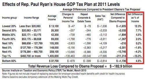 Budget Plans