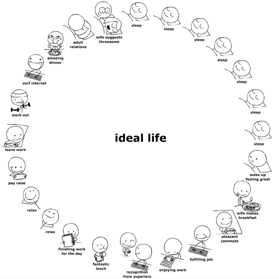 ideal life