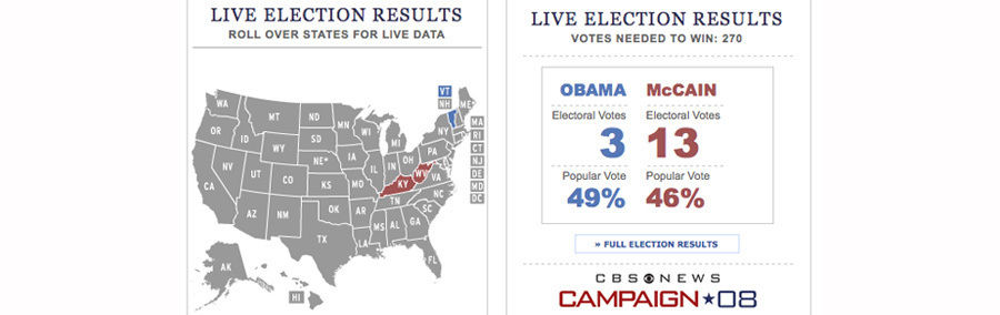 US Map results