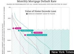 Mortgage Chart