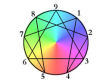 What's Your Number? Understanding Your Enneagram Type