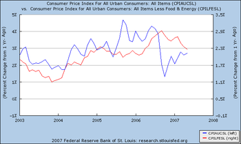 2007-07-16-inflationall1.png